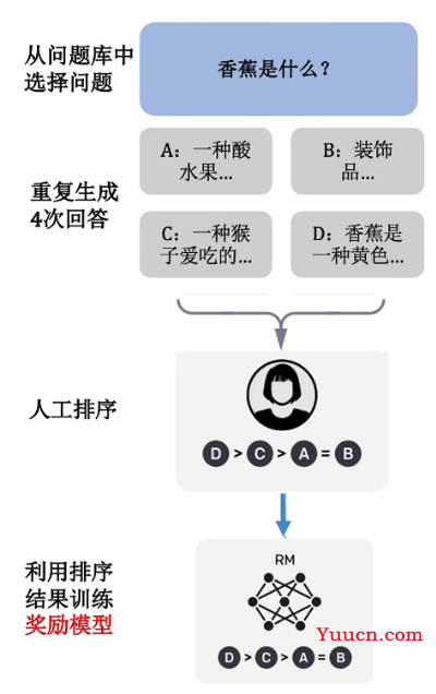 ChatGPT是如何训练得到的？通俗讲解