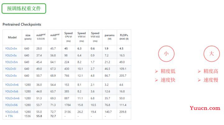 YOLOv5识别图像内苹果和香蕉