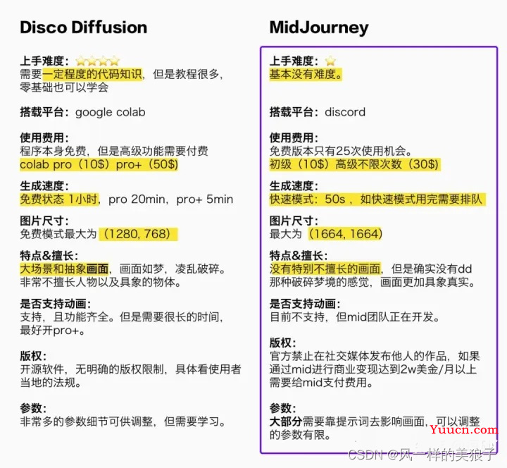 Midjourney V5太炸裂：逼真到颤抖！“有图有真相”时代彻底过去 画画创作者 模特一键淘汰