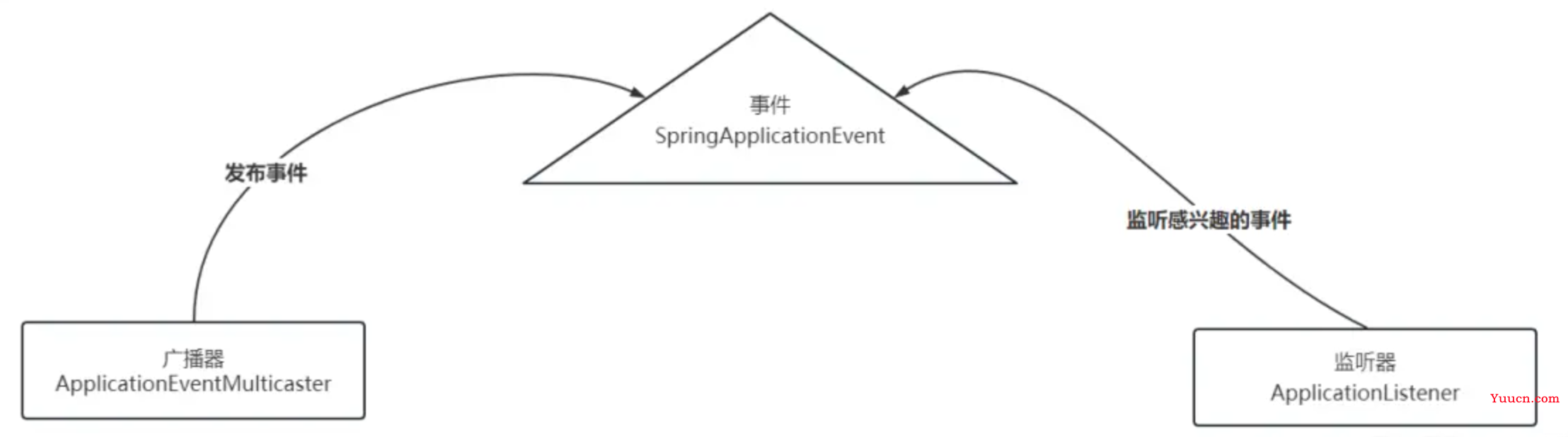 【Spring Boot】SpringBoot设计了哪些可拓展的机制？