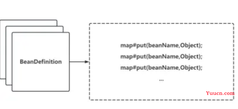 【Spring Boot】SpringBoot设计了哪些可拓展的机制？