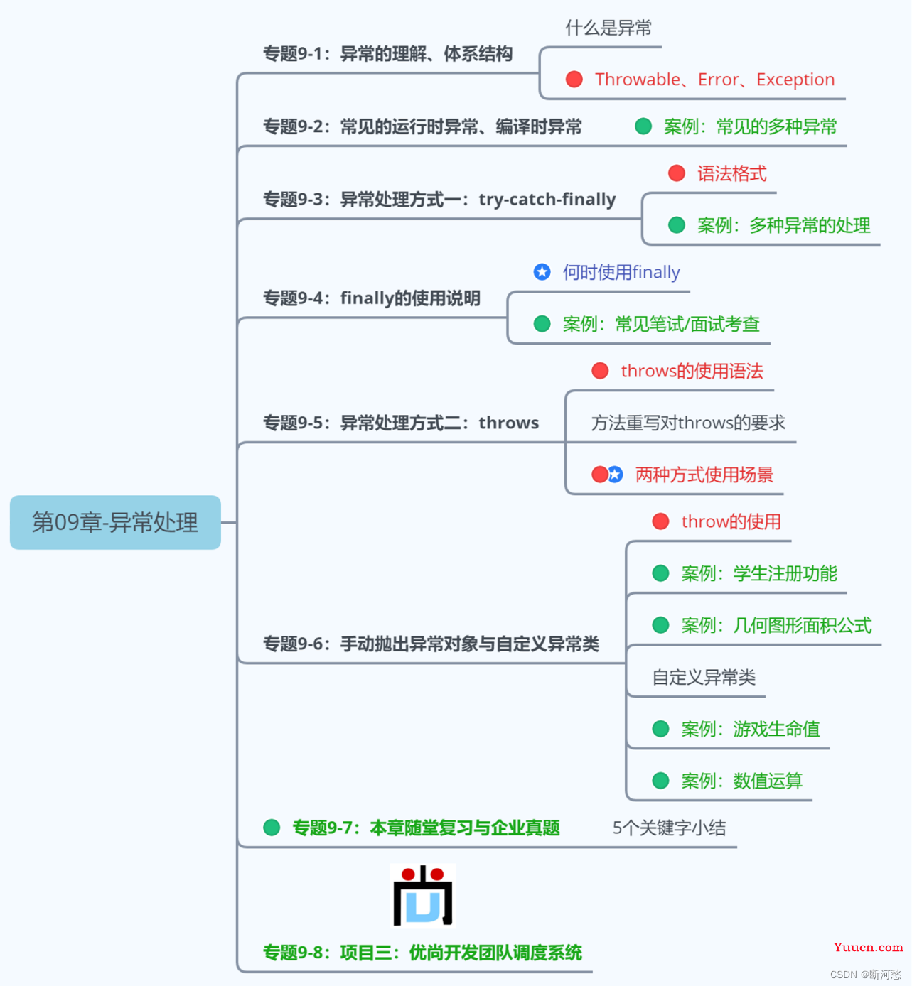 第09章_异常处理