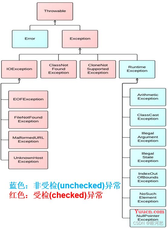 第09章_异常处理