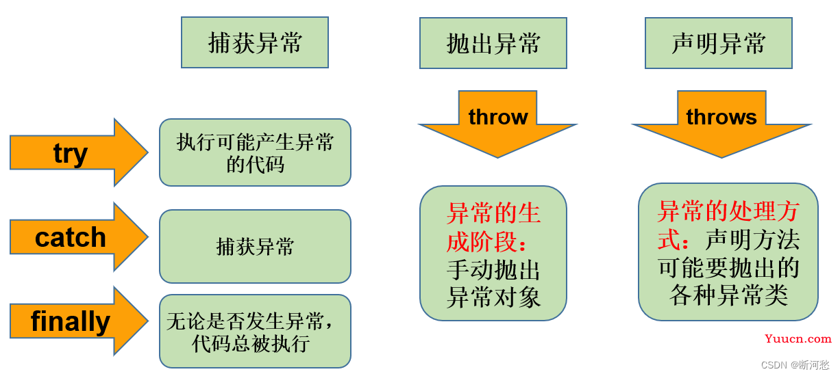 第09章_异常处理