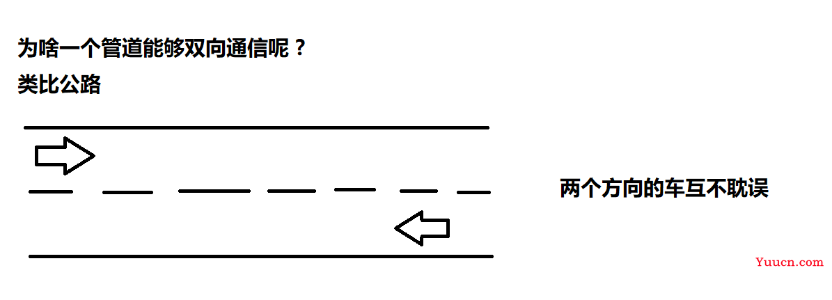 Java Web 实战 15 - 计算机网络之网络编程套接字