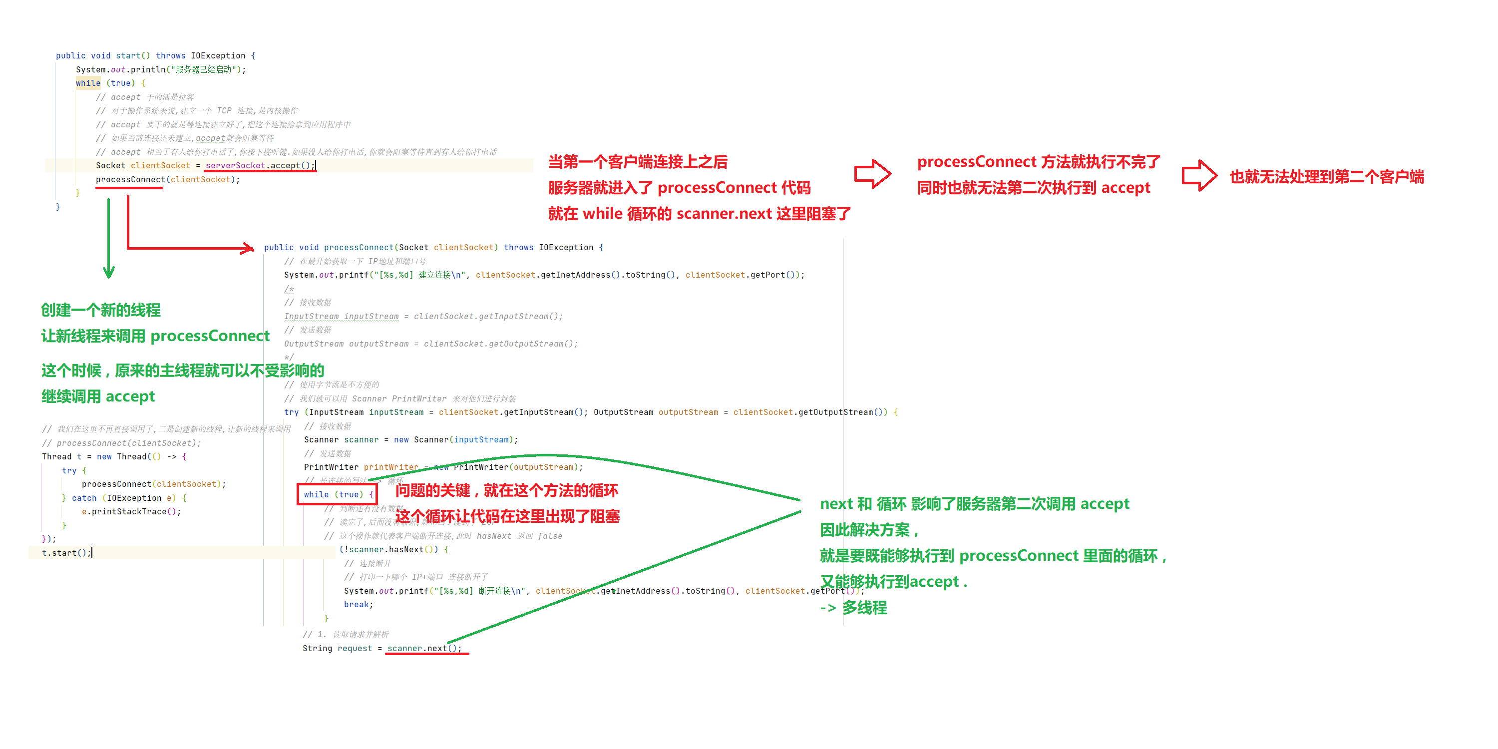 Java Web 实战 15 - 计算机网络之网络编程套接字