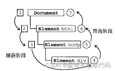 CSS,HTML,JS 以及Vue前端面试题八股文总结【看完你就变高手】 CSS,HTML,JS 以及Vue前端面试题八股文总结【看完你就变高手】