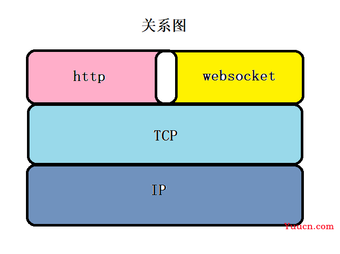 WebSocket