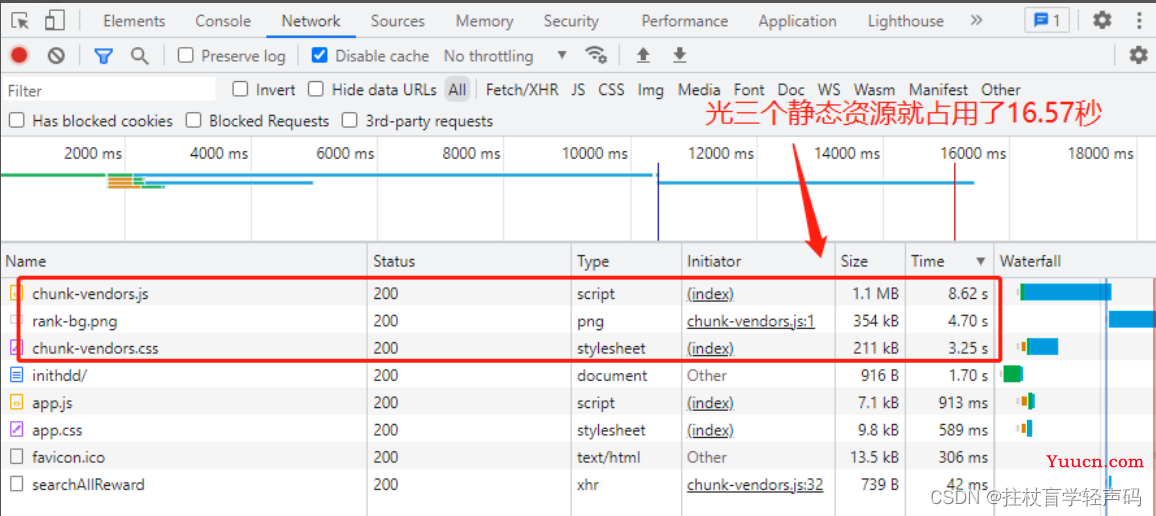 【vue加载16秒优化到2秒】Vue3加载慢的性能优化，打包后页面静态资源chunk-vendors文件过大加载慢响应慢