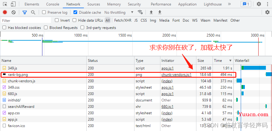 【vue加载16秒优化到2秒】Vue3加载慢的性能优化，打包后页面静态资源chunk-vendors文件过大加载慢响应慢