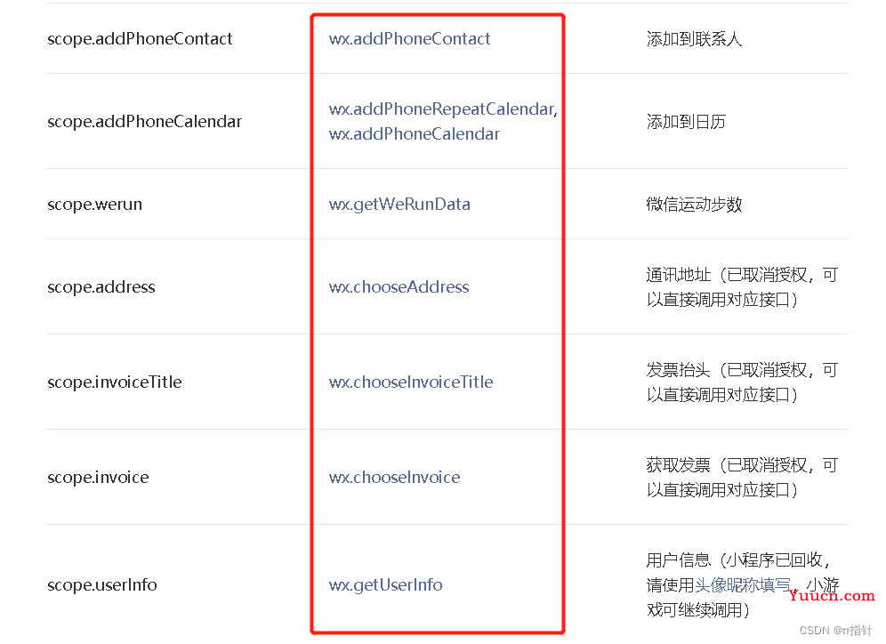 大白话理解-微信小程序获取授权