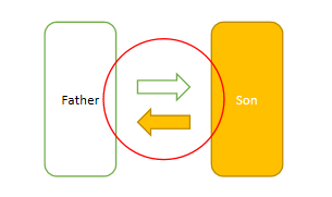 37.JavaScript对象与JSON格式的转换，JSON.stringify、JSON.parse方法的使用方法和注意事项