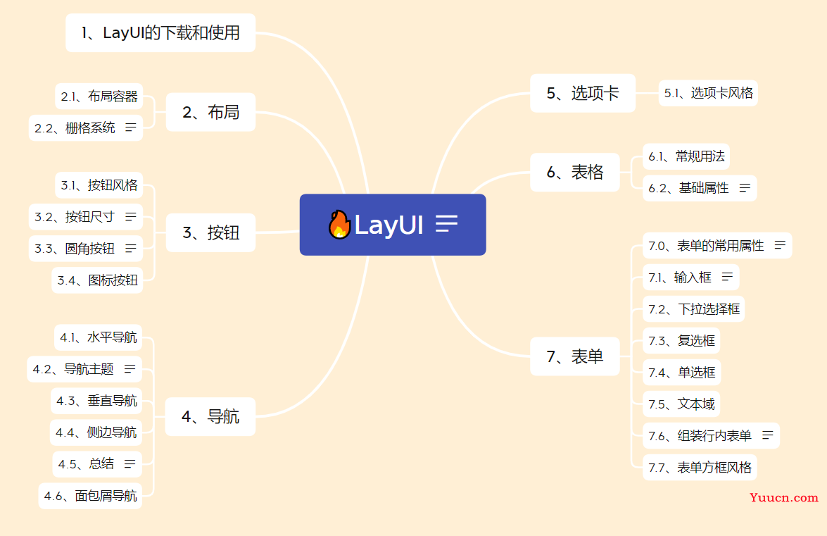 前端LayUI框架快速上手详解(一)