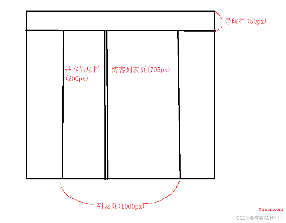 博客管理系统(前端页面设计)