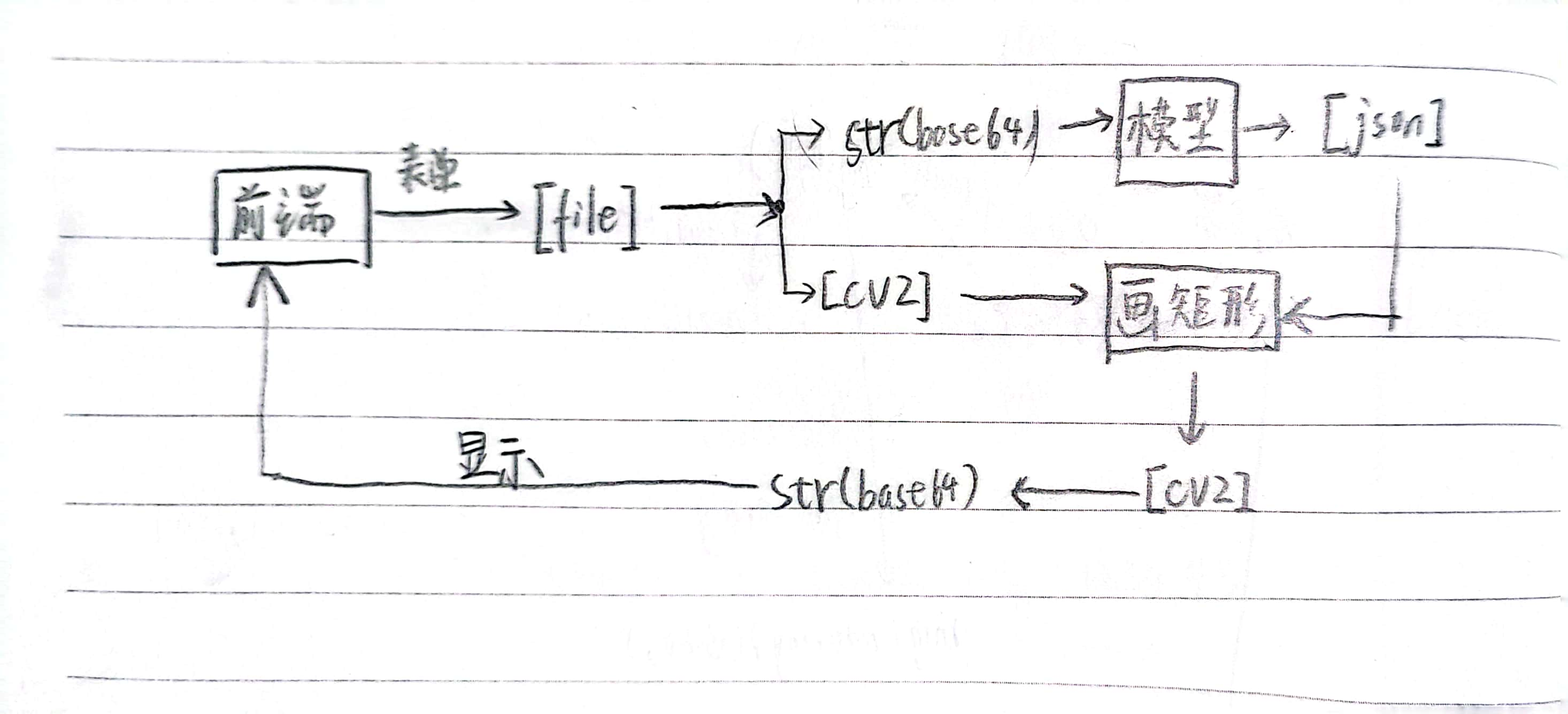 【简陋Web应用2】人脸检测——基于Flask和PaddleHub