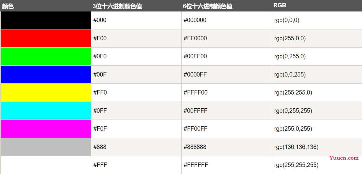 【WEB前端进阶之路】 HTML 全路线学习知识点梳理（下）