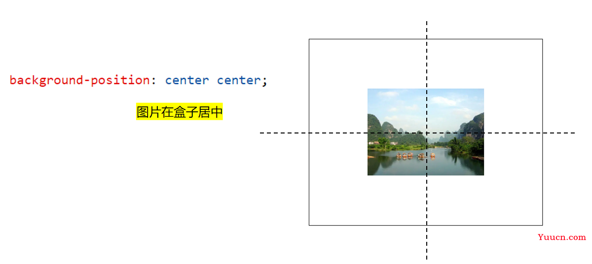 〖大前端 - 基础入门三大核心之CSS篇⑱〗- CSS中的背景