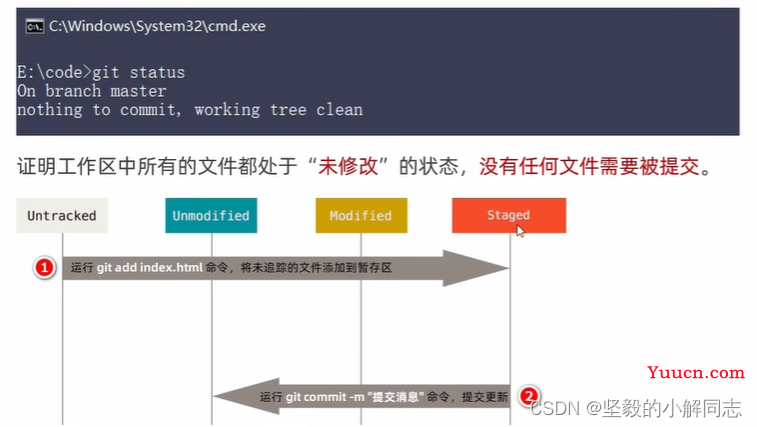 【Git】全面详细了解开发者必备工具Git（2.0）