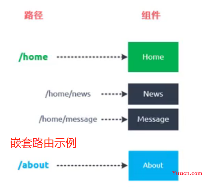 Vue基础知识总结 11：前端路由vue-router