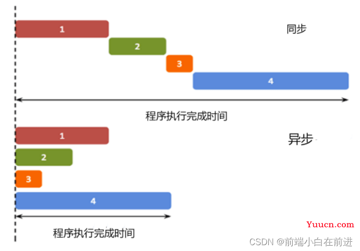 Promise难懂？一篇文章让你轻松驾驭