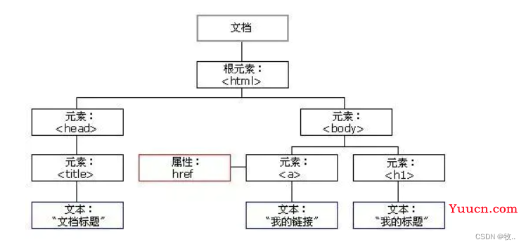 JavaScript-扫盲