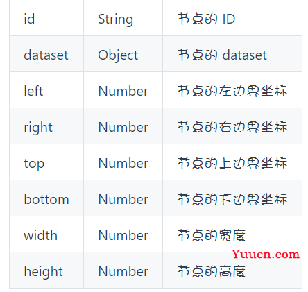 uniapp中获取dom元素的方法，更改dom元素颜色（遇坑记录）