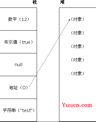 2023前端面试题及答案整理（JavaScript）