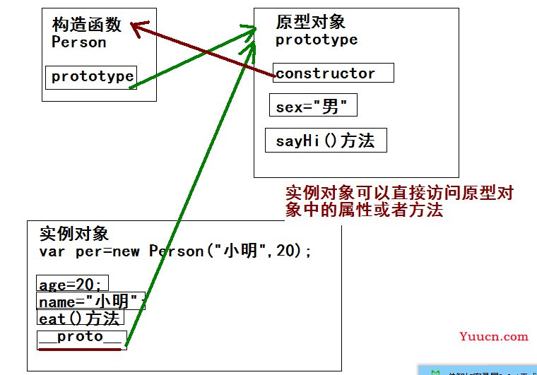 2023前端面试题及答案整理（JavaScript）