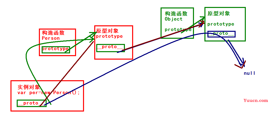 2023前端面试题及答案整理（JavaScript）