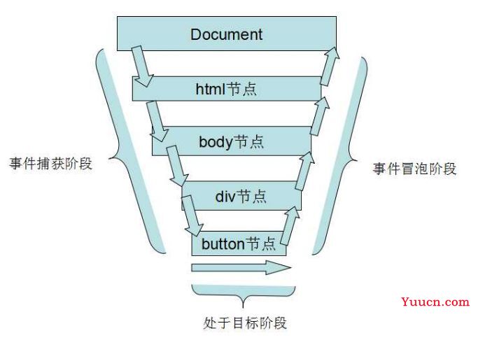 2023前端面试题及答案整理（JavaScript）