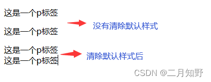 【web前端开发】超详细讲解CSS盒子模型