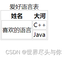 HTML表格合并行和列