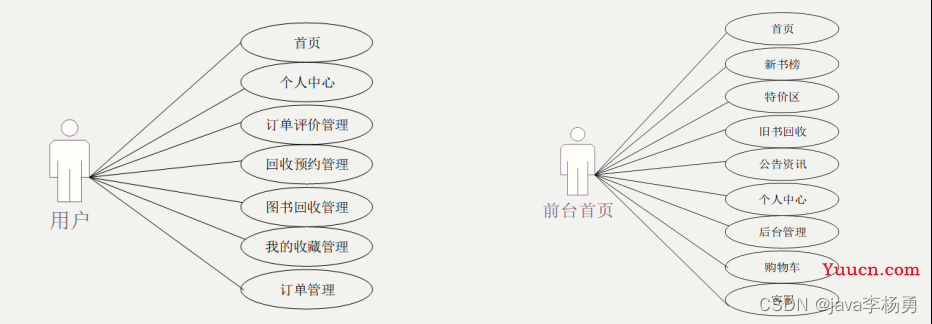 基于Java+SpringBoot+vue+elementui图书商城系统设计实现