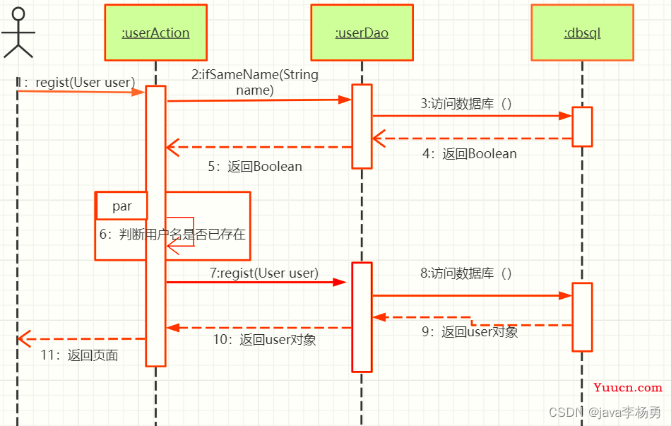 基于Java+SpringBoot+vue+elementui图书商城系统设计实现