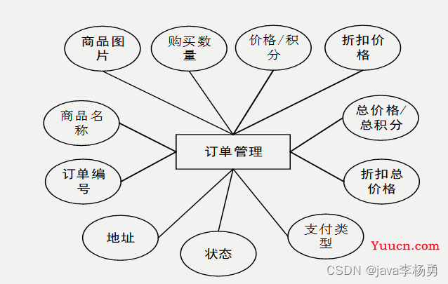 基于Java+SpringBoot+vue+elementui图书商城系统设计实现