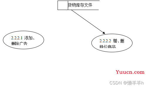 商城系统需求分析