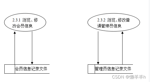 商城系统需求分析