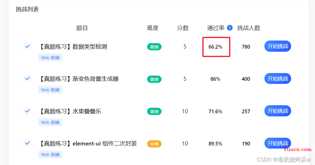 【蓝桥杯Web】第十四届蓝桥杯（Web 应用开发）模拟赛 1 期-大学组 | 精品题解