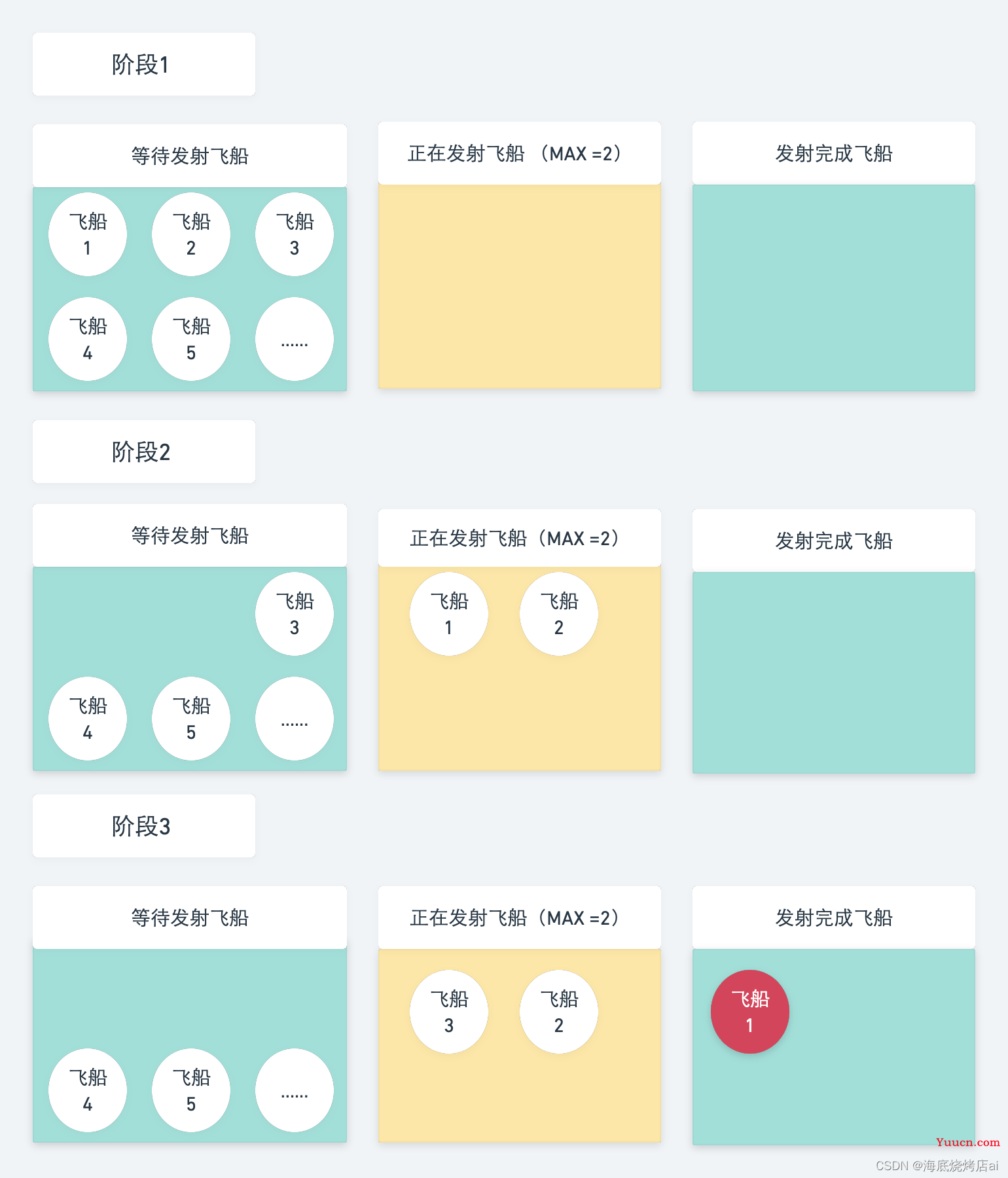 【蓝桥杯Web】第十四届蓝桥杯（Web 应用开发）模拟赛 1 期-大学组 | 精品题解