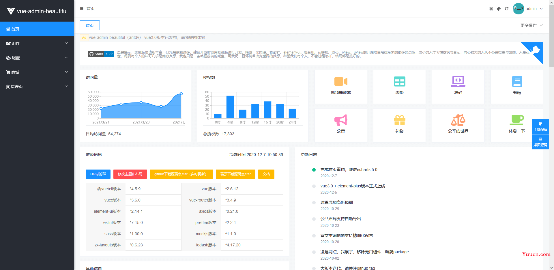 开箱即用，这些 Vue3 后台管理系统模板绝对让你爽歪歪！
