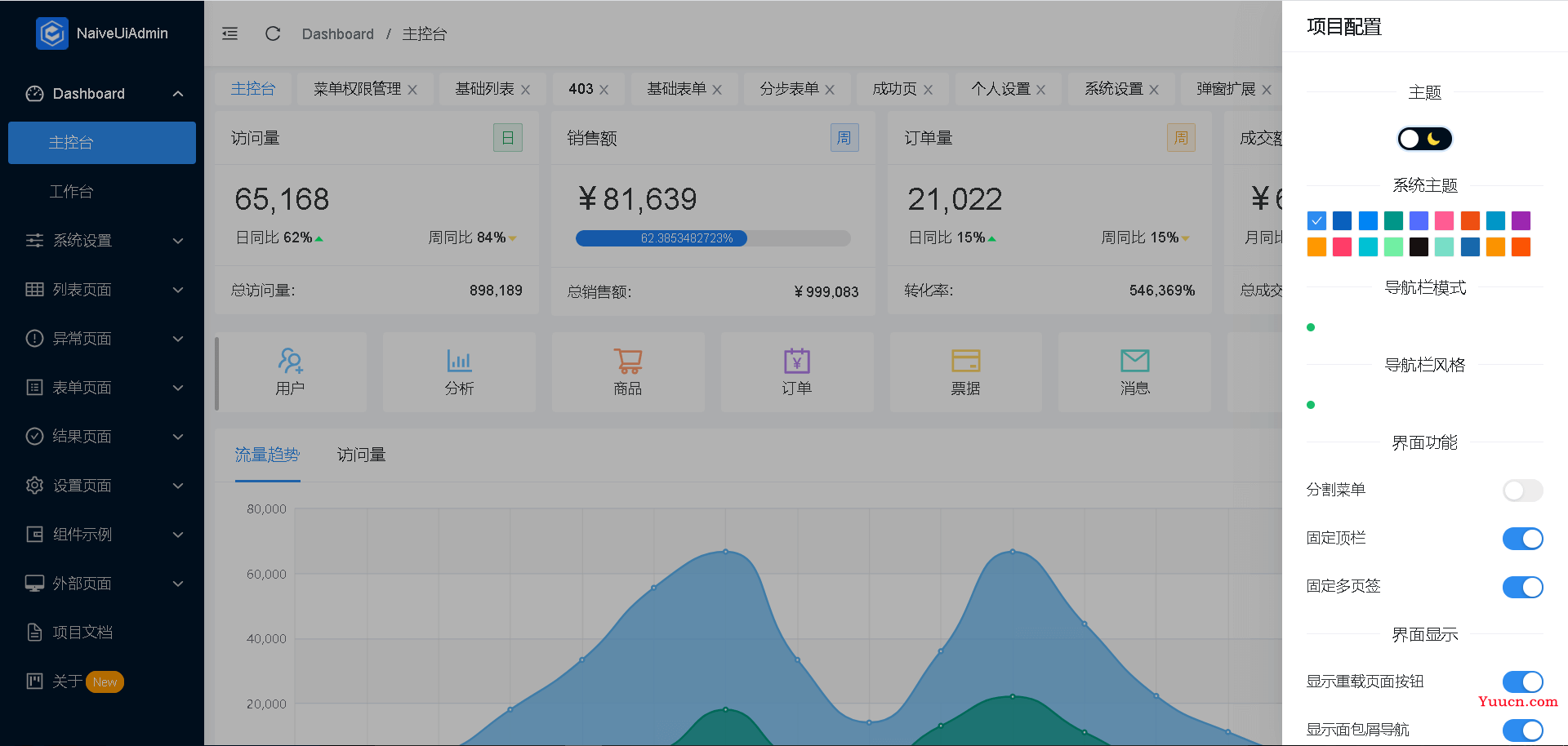 开箱即用，这些 Vue3 后台管理系统模板绝对让你爽歪歪！