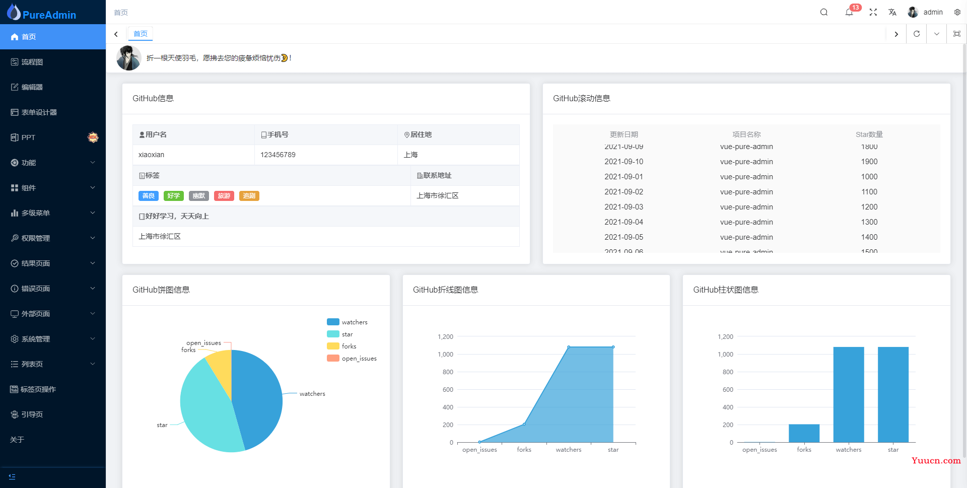开箱即用，这些 Vue3 后台管理系统模板绝对让你爽歪歪！