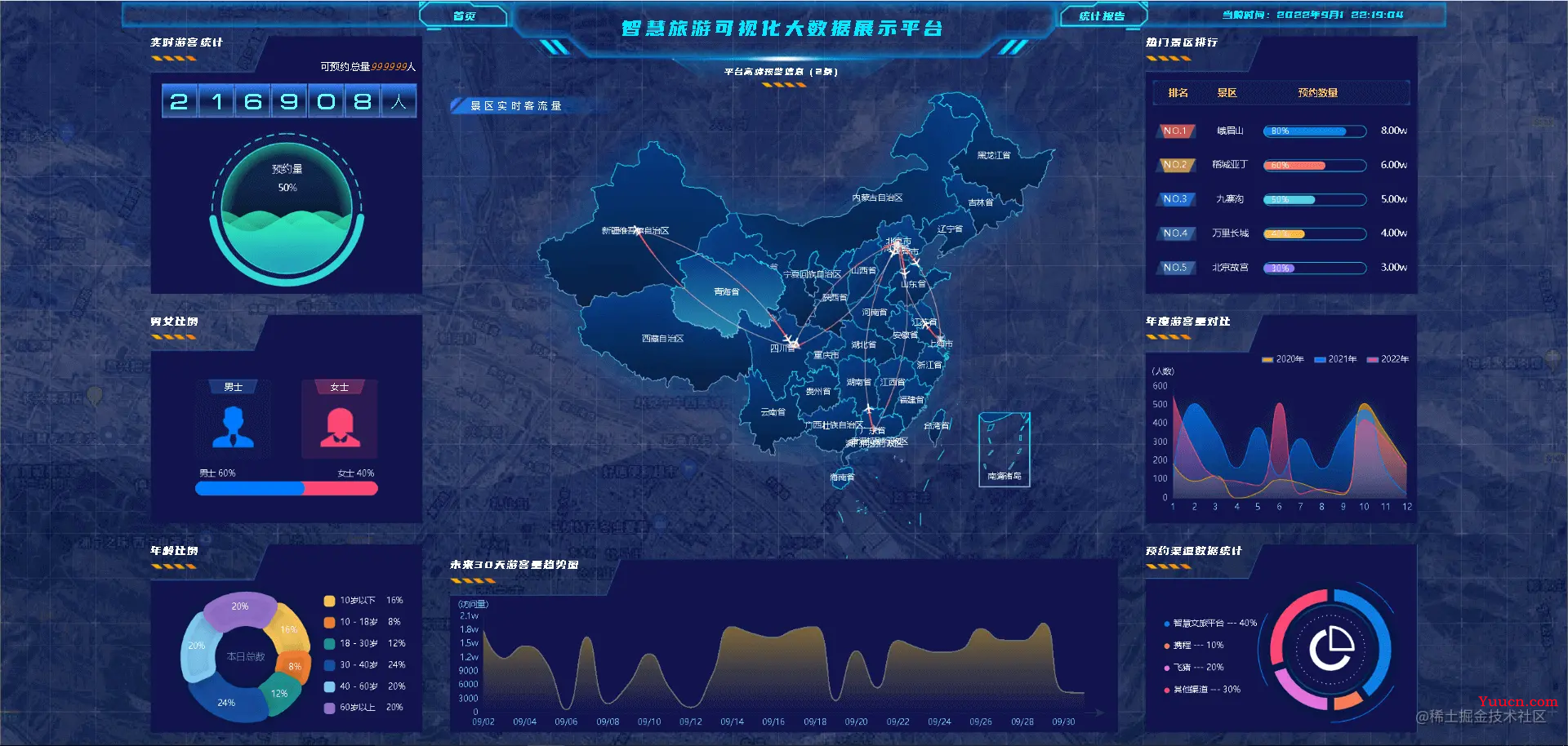 开箱即用，这些 Vue3 后台管理系统模板绝对让你爽歪歪！