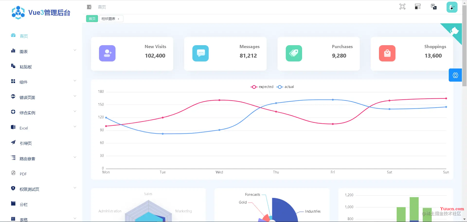 开箱即用，这些 Vue3 后台管理系统模板绝对让你爽歪歪！