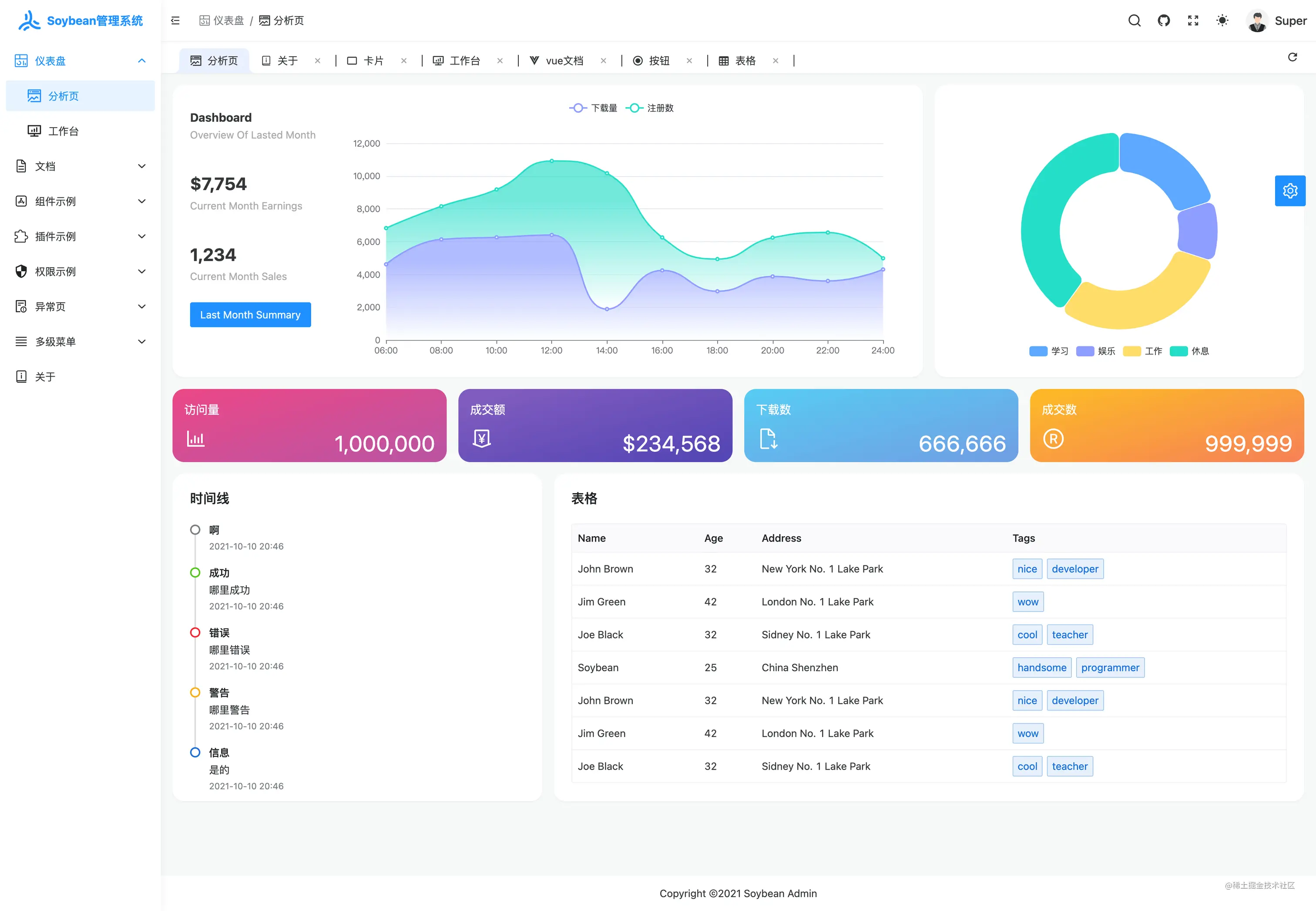 开箱即用，这些 Vue3 后台管理系统模板绝对让你爽歪歪！