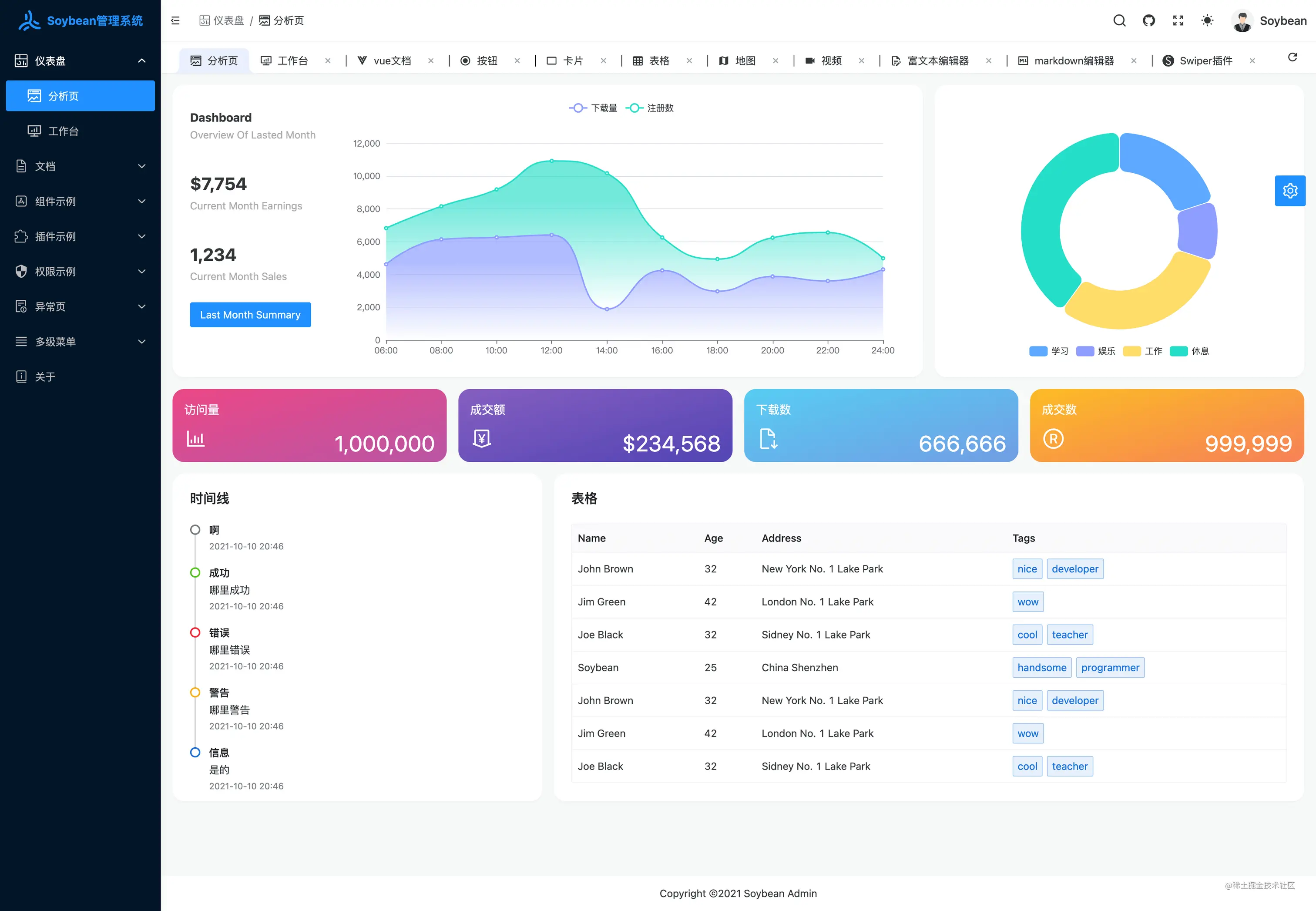 开箱即用，这些 Vue3 后台管理系统模板绝对让你爽歪歪！