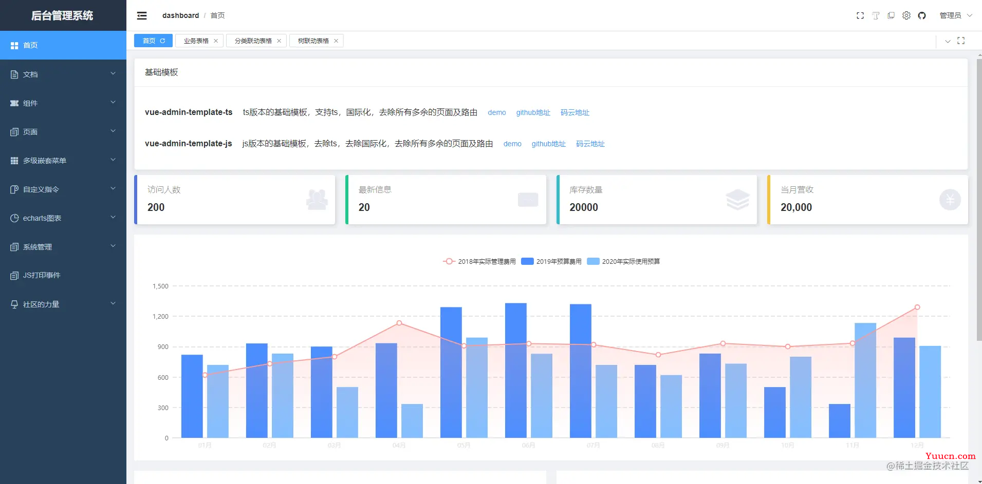 开箱即用，这些 Vue3 后台管理系统模板绝对让你爽歪歪！