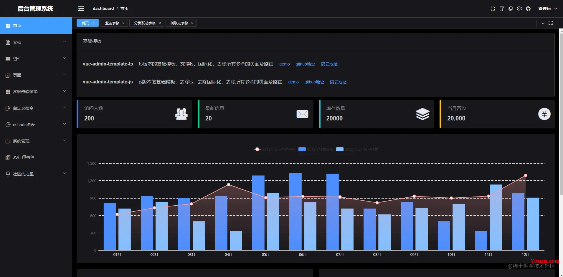 开箱即用，这些 Vue3 后台管理系统模板绝对让你爽歪歪！