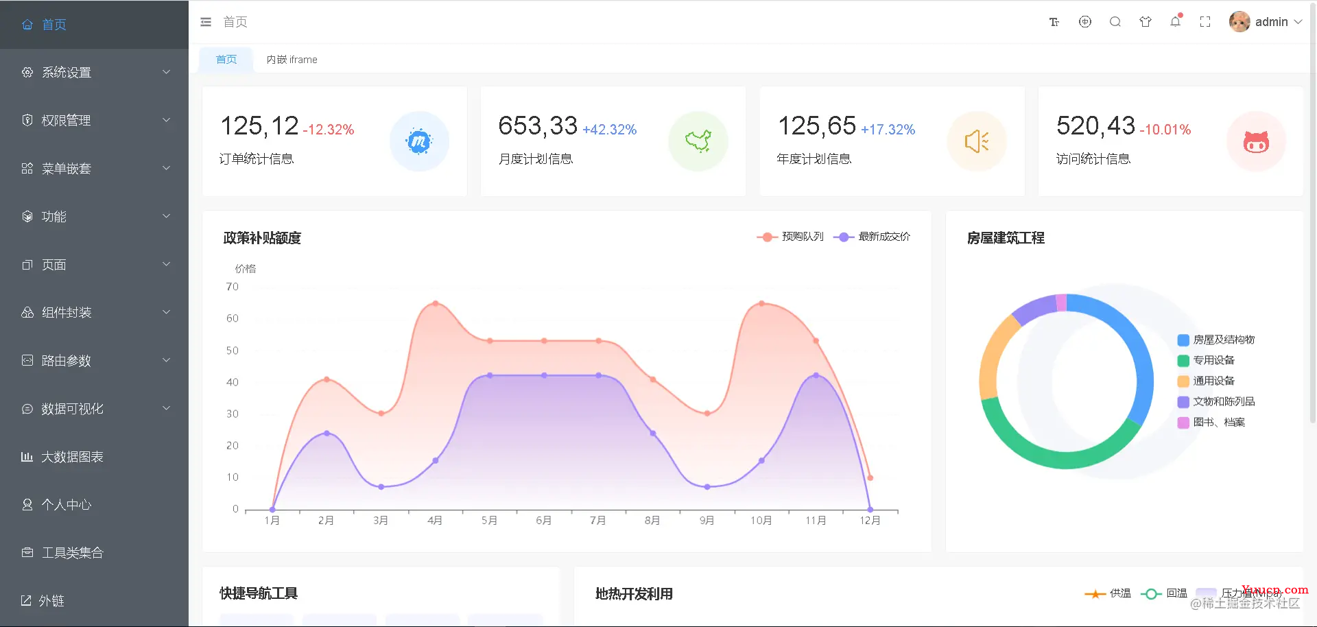 开箱即用，这些 Vue3 后台管理系统模板绝对让你爽歪歪！