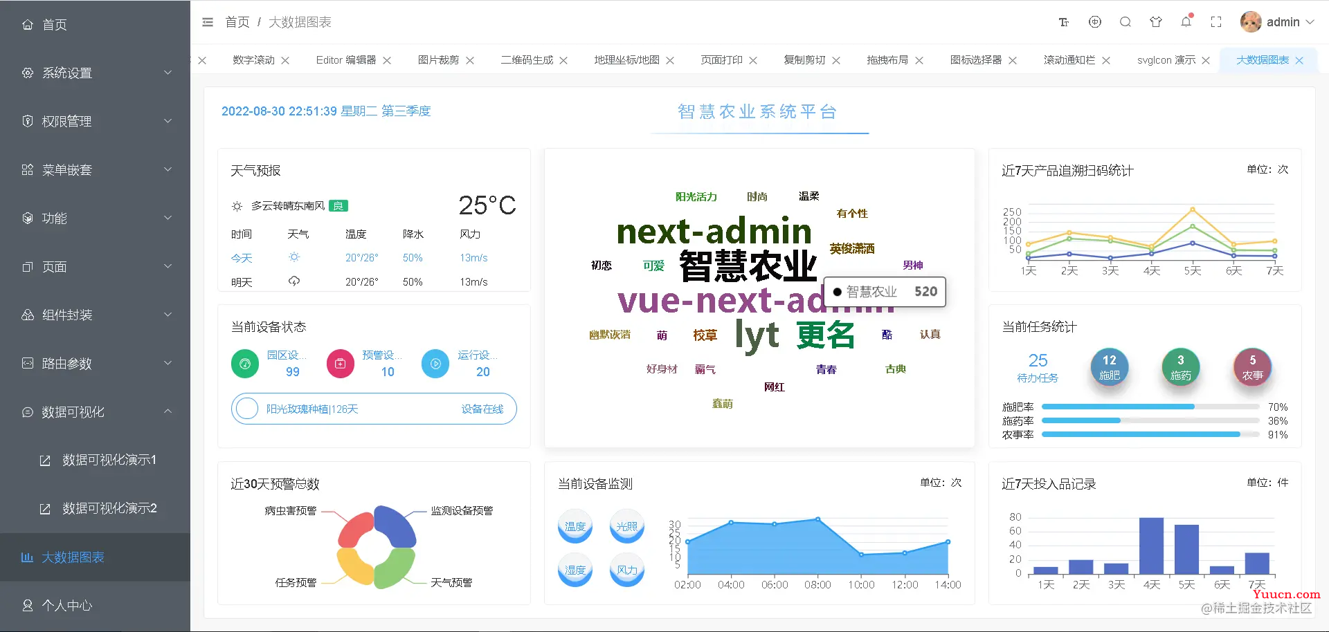 开箱即用，这些 Vue3 后台管理系统模板绝对让你爽歪歪！